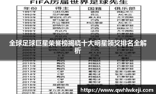 全球足球巨星荣誉榜揭晓十大明星领奖排名全解析